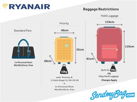 ryan air bag allowance